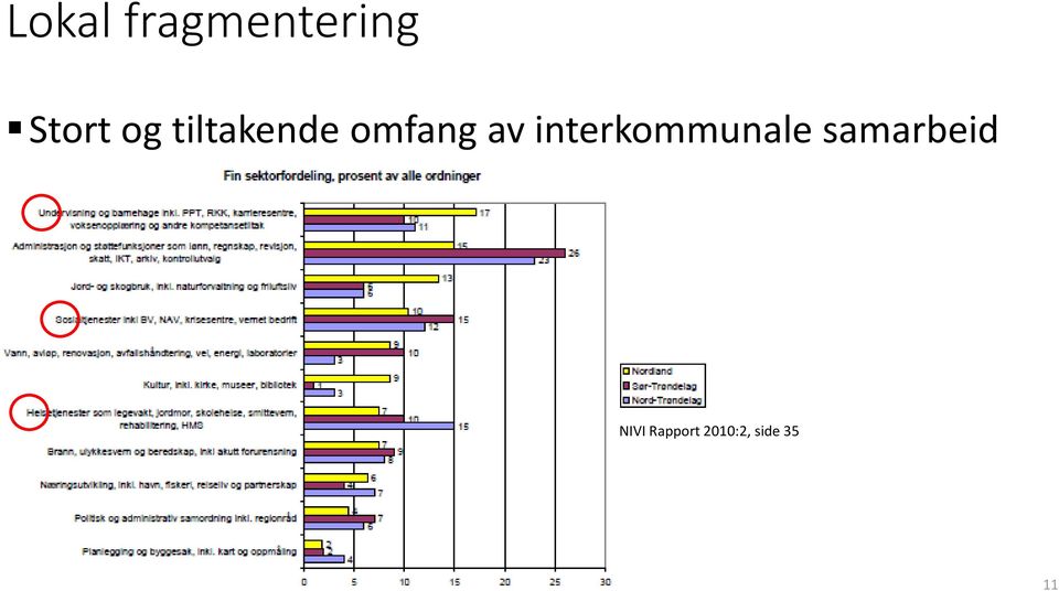 oversikt NIVI Rapport 2010:2, side 35 Sør-Trøndelag,