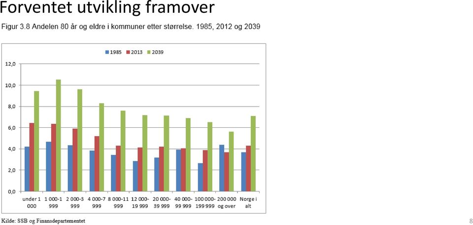 framover