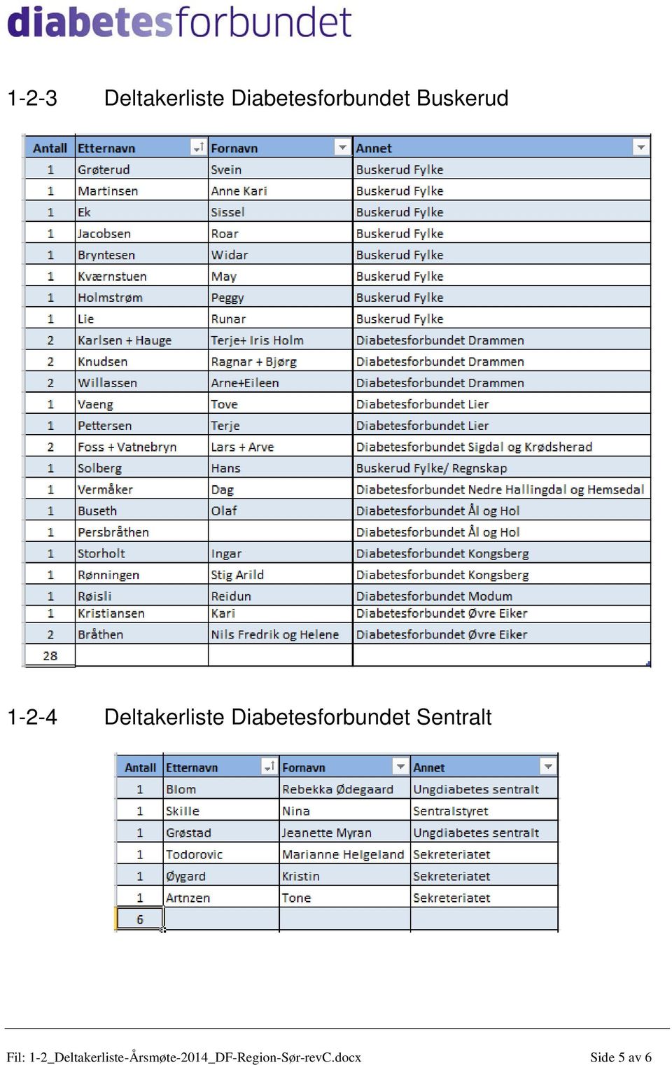 Diabetesforbundet Sentralt Fil: