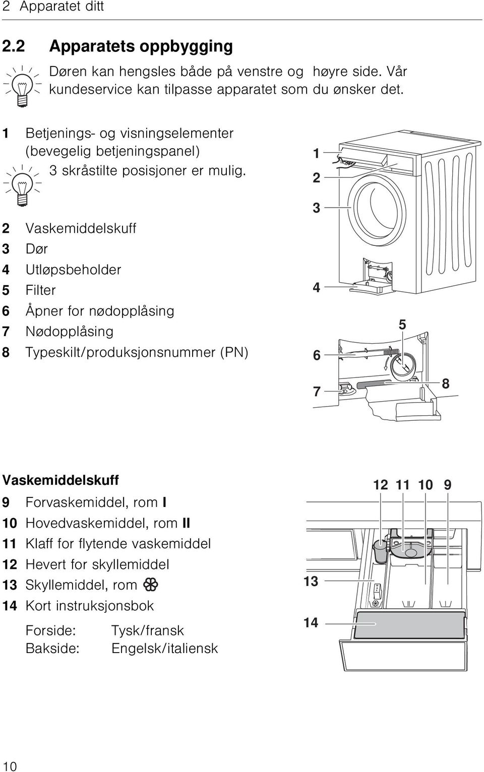 2 Vaskemiddelskuff 3 Dør 4 Utløpsbeholder 5 Filter 6 Åpner for nødopplåsing 7 Nødopplåsing 8 Typeskilt/produksjonsnummer (PN) 1 2 3 4 6 5 7 8 Vaskemiddelskuff