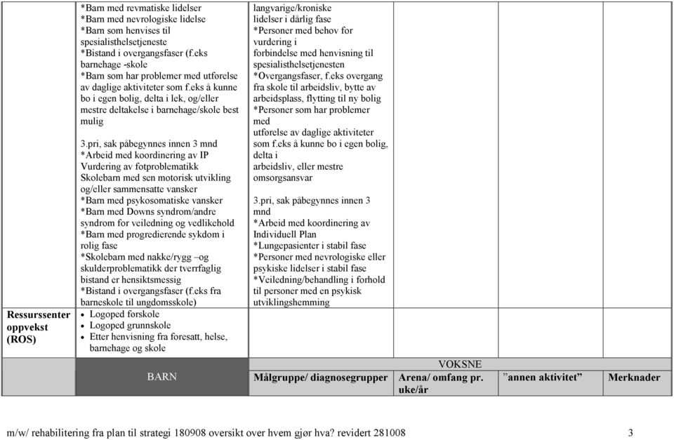 pri, sak påbegynnes innen 3 mnd *Arbeid med koordinering av IP Vurdering av fotproblematikk Skolebarn med sen motorisk utvikling og/eller sammensatte vansker *Barn med psykosomatiske vansker *Barn