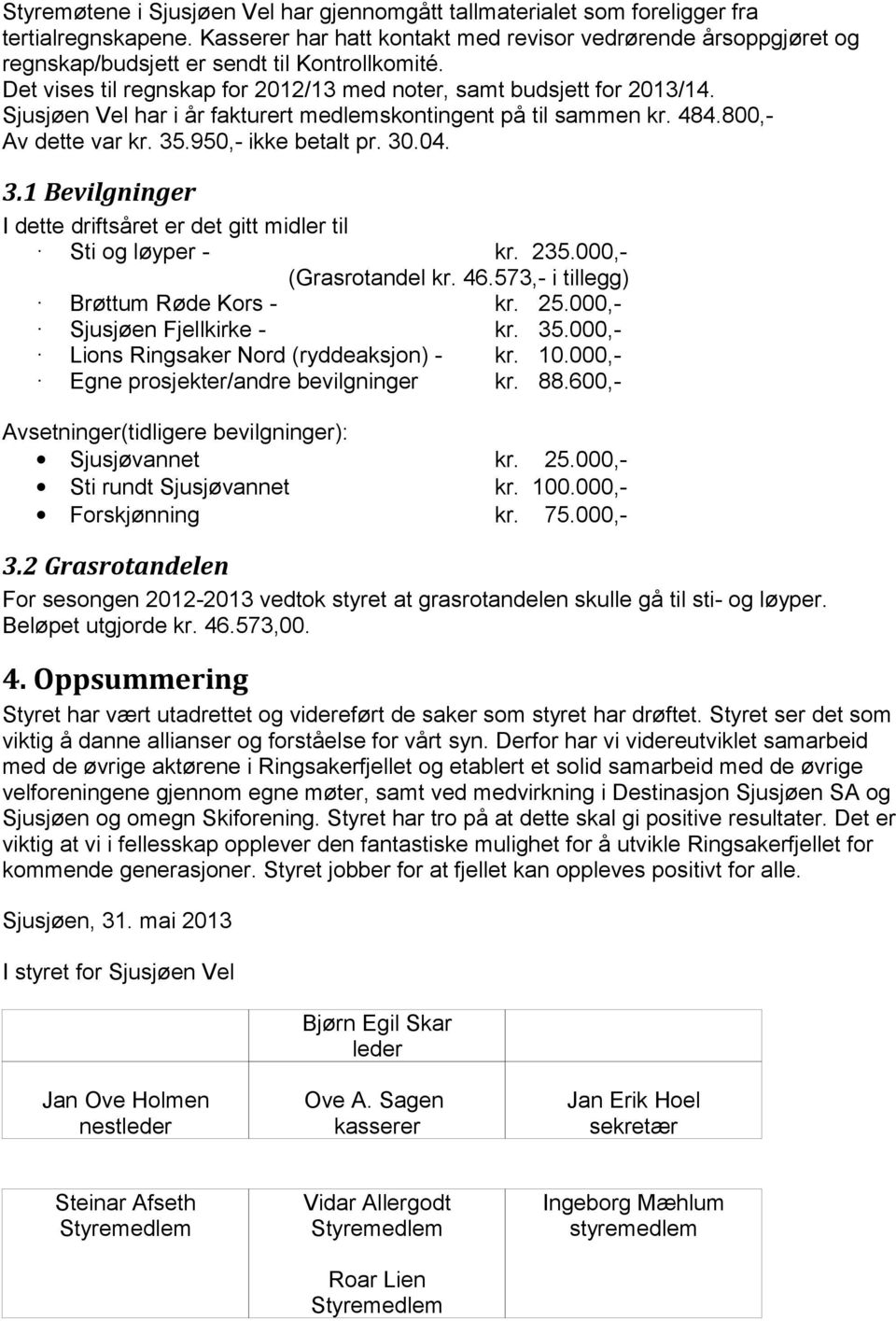 Sjusjøen Vel har i år fakturert medlemskontingent på til sammen kr. 484.800,- Av dette var kr. 35.950,- ikke betalt pr. 30.04. 3.1 Bevilgninger I dette driftsåret er det gitt midler til Sti og løyper - kr.