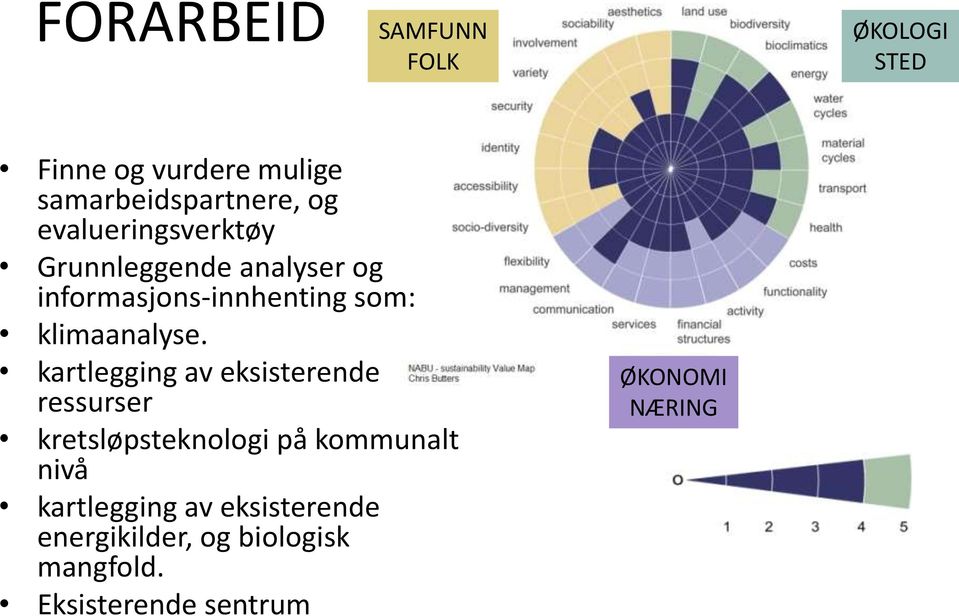 kartlegging av eksisterende ressurser kretsløpsteknologi på kommunalt nivå kartlegging