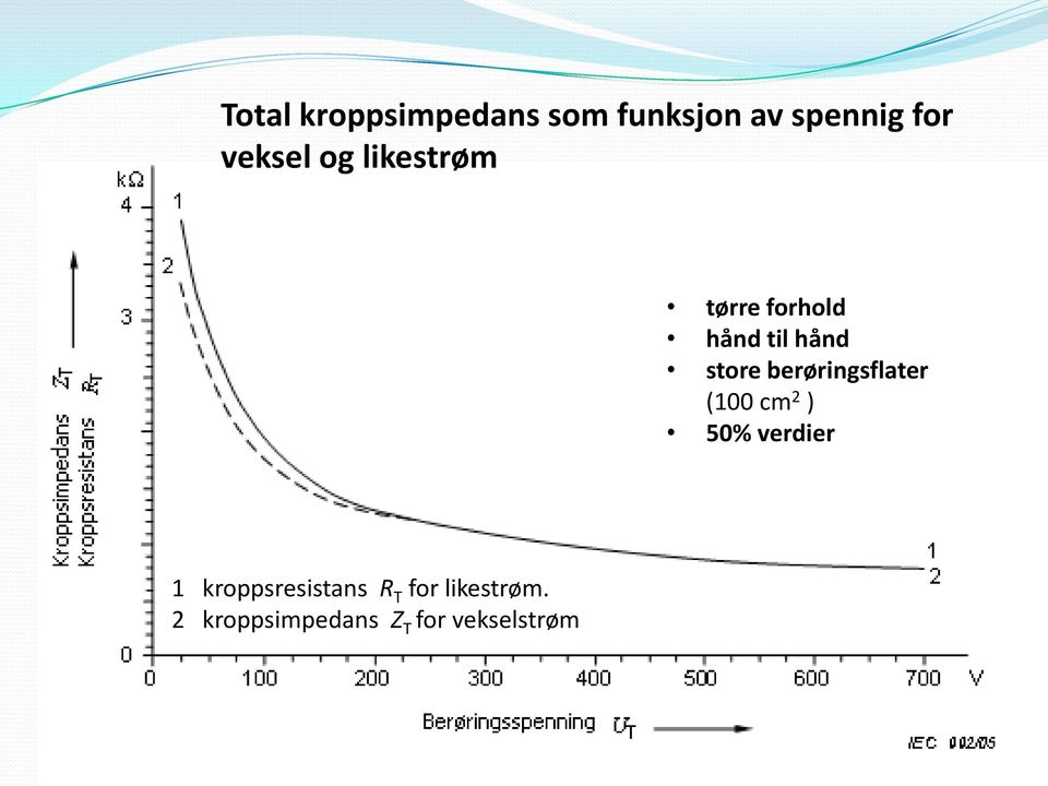 berøringsflater (100 cm 2 ) 50% verdier 1