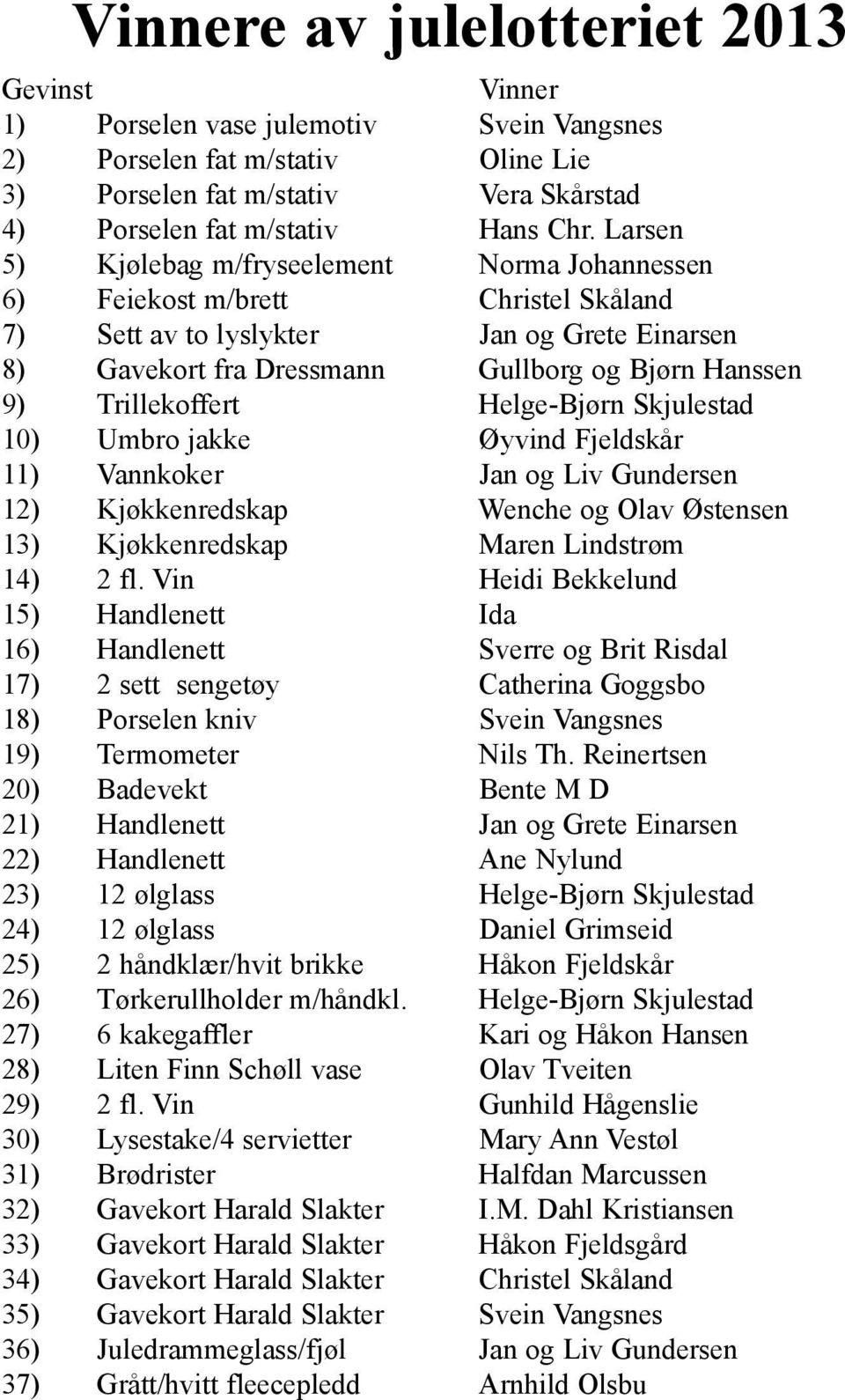 Trillekoffert Helge-Bjørn Skjulestad 10) Umbro jakke Øyvind Fjeldskår 11) Vannkoker Jan og Liv Gundersen 12) Kjøkkenredskap Wenche og Olav Østensen 13) Kjøkkenredskap Maren Lindstrøm 14) 2 fl.