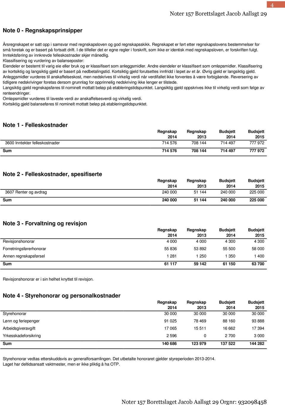 I de tilfeller det er egne regler i forskrift, som ikke er identisk med regnskapsloven, er forskriften fulgt. Inntektsføring av innkrevde felleskostnader skjer månedlig.