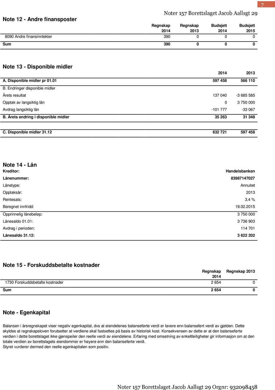 Disponible midler 31.12 632 721 597 458 Orgnr: 932098458 Note 14 - Lån Kreditor: Handelsbanken Lånenummer: 83987147027 Lånetype: Annuitet Opptaksår: Rentesats: 3.4 % Beregnet innfridd: 19.02. Opprinnelig lånebeløp: 3 750 000 Lånesaldo 01.