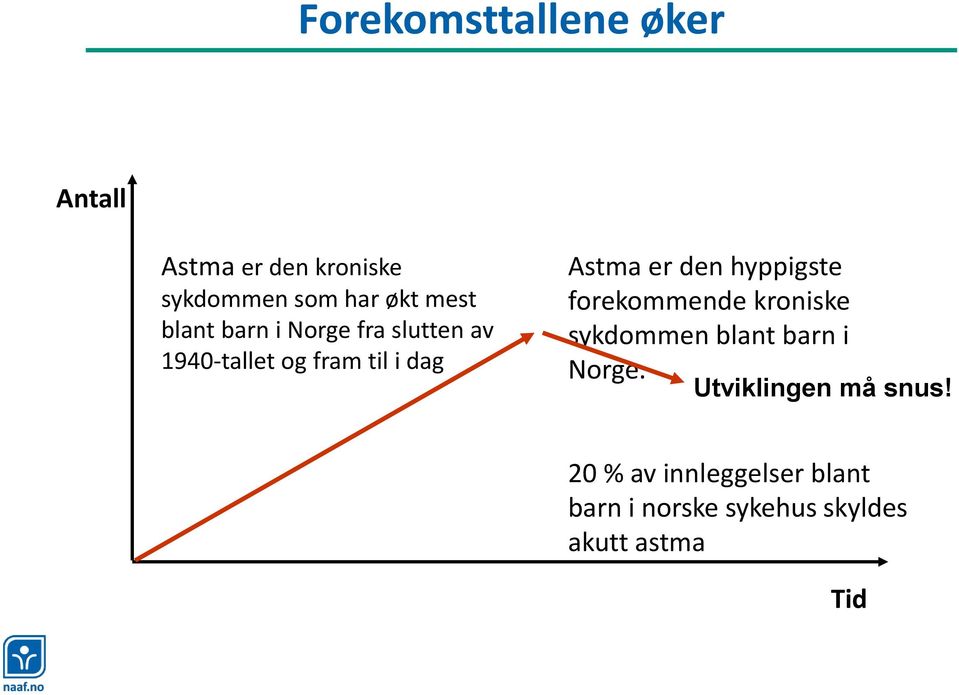 hyppigste forekommende kroniske sykdommen blant barn i Norge.