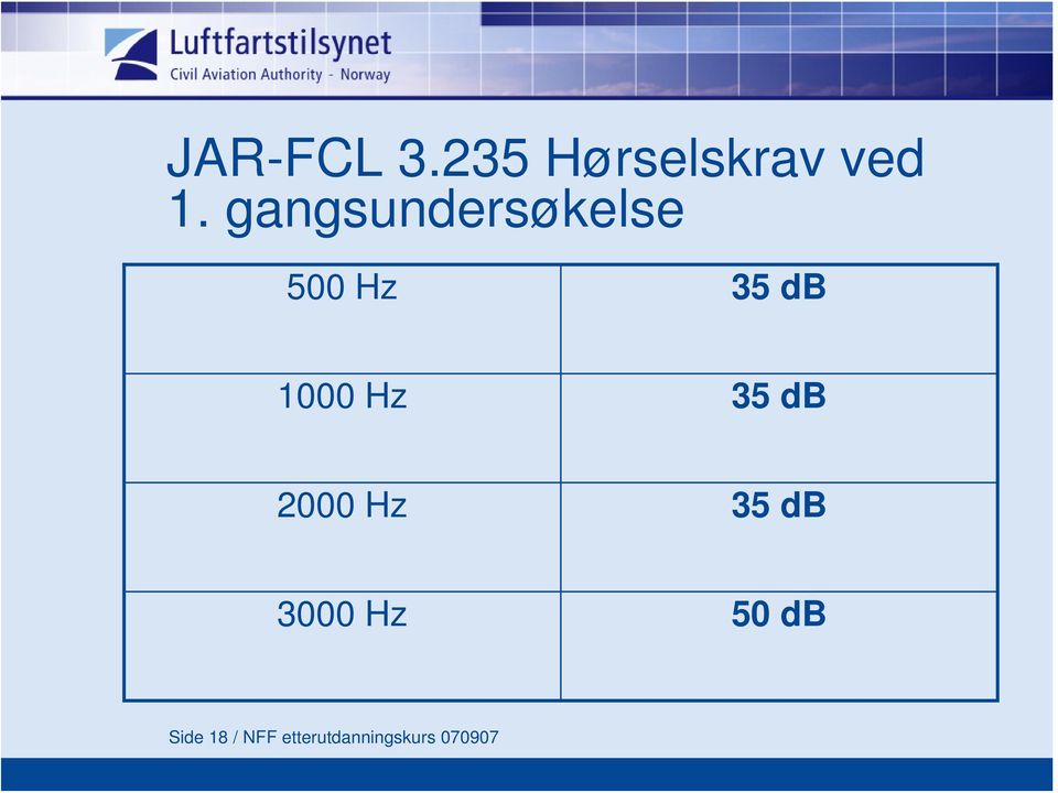 Hz 35 db 2000 Hz 35 db 3000 Hz 50 db