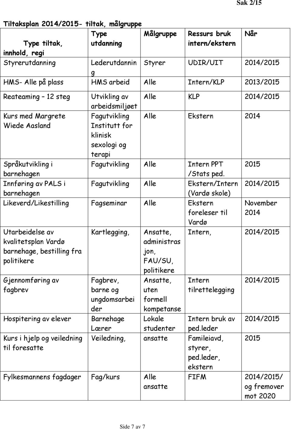 Fagutvikling Institutt for klinisk sexologi og terapi Alle Ekstern 2014 Fagutvikling Alle Intern PPT 2015 /Stats ped.