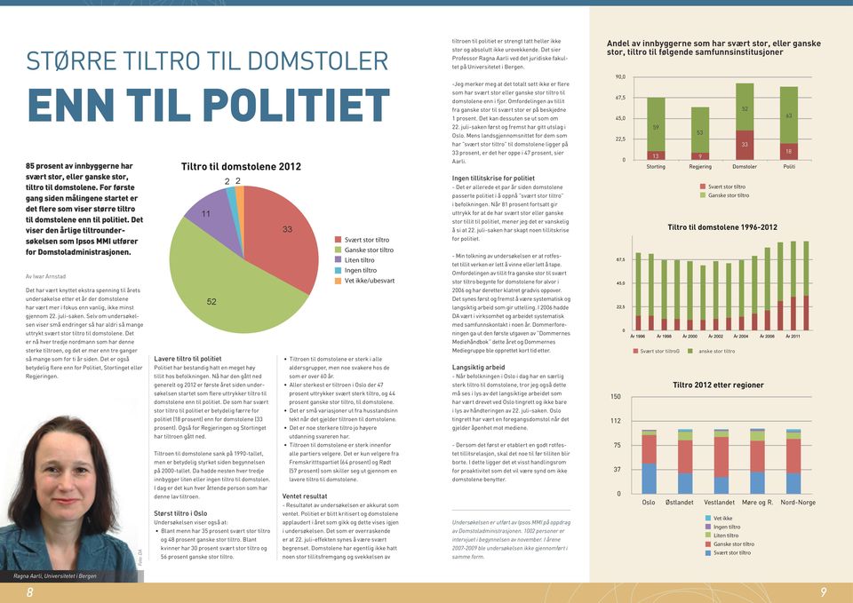 Det viser den årlige tiltroundersøkelsen som Ipsos MMI utfører for Domstoladministrasjonen.