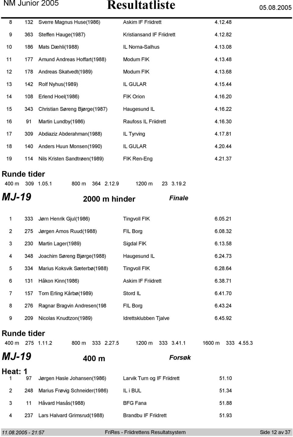 . 0 Anders Huun Mnsen(0) IL GULAR.0. Nils Kristen Sandtrøen() FIK Ren-Eng.. Runde tider 00 m 0.0. 00 m.. 00 m.. MJ- 000 m hinder Finale Jørn Henrik Gjul() Tingvll FIK.0. Jørgen Ams Ruud() FIL Brg.0. 0 Martin Lager() Sigdal FIK.