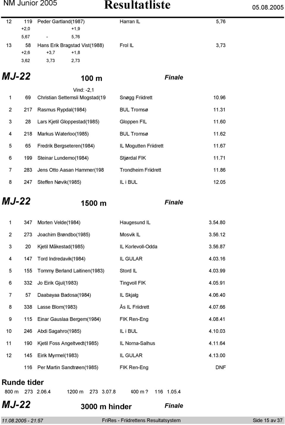 Jens Ott Aasan Hammer( Trndheim Friidrett. Steffen Nøvik() IL i BUL.0 MJ- 00 m Finale 0 Mrten Velde() Haugesund IL..0 Jachim Brøndb() Msvik IL.. 0 Kjetil Måkestad() IL Krlevll-Odda.