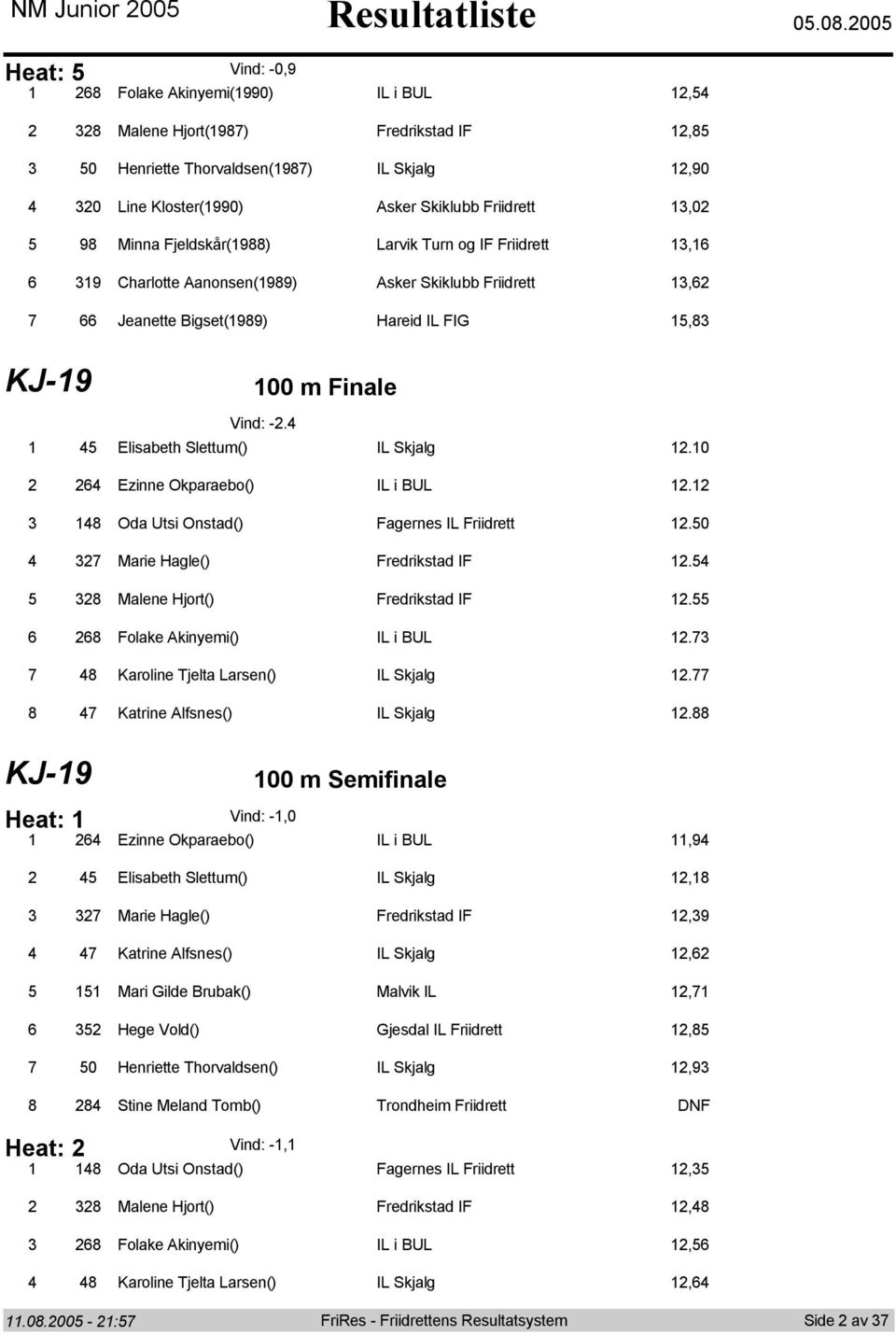 0.00 Heat: Vind: -0, Flake Akinyemi(0) IL i BUL, Malene Hjrt() Fredrikstad IF, 0 Henriette Thrvaldsen() IL Skjalg,0 0 Line Klster(0) Asker Skiklubb Friidrett,0 Minna Fjeldskår() Larvik Turn g IF