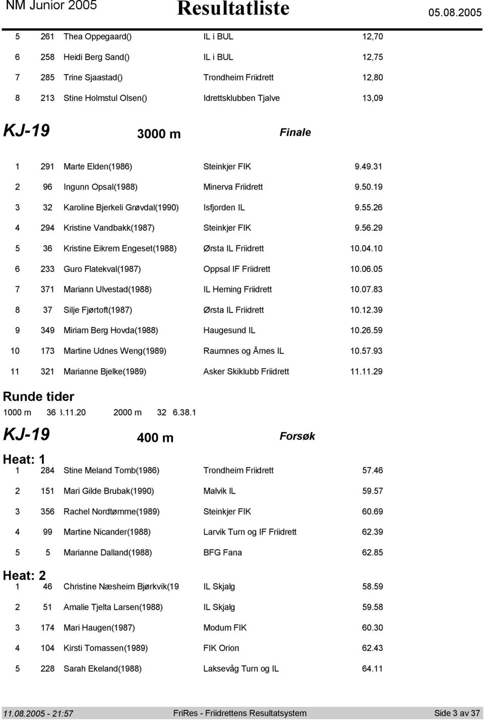 0.00 Thea Oppegaard() IL i BUL,0 Heidi Berg Sand() IL i BUL, Trine Sjaastad() Trndheim Friidrett,0 Stine Hlmstul Olsen() Idrettsklubben Tjalve,0 KJ- 000 m Finale 0 Marte Elden() Steinkjer FIK.