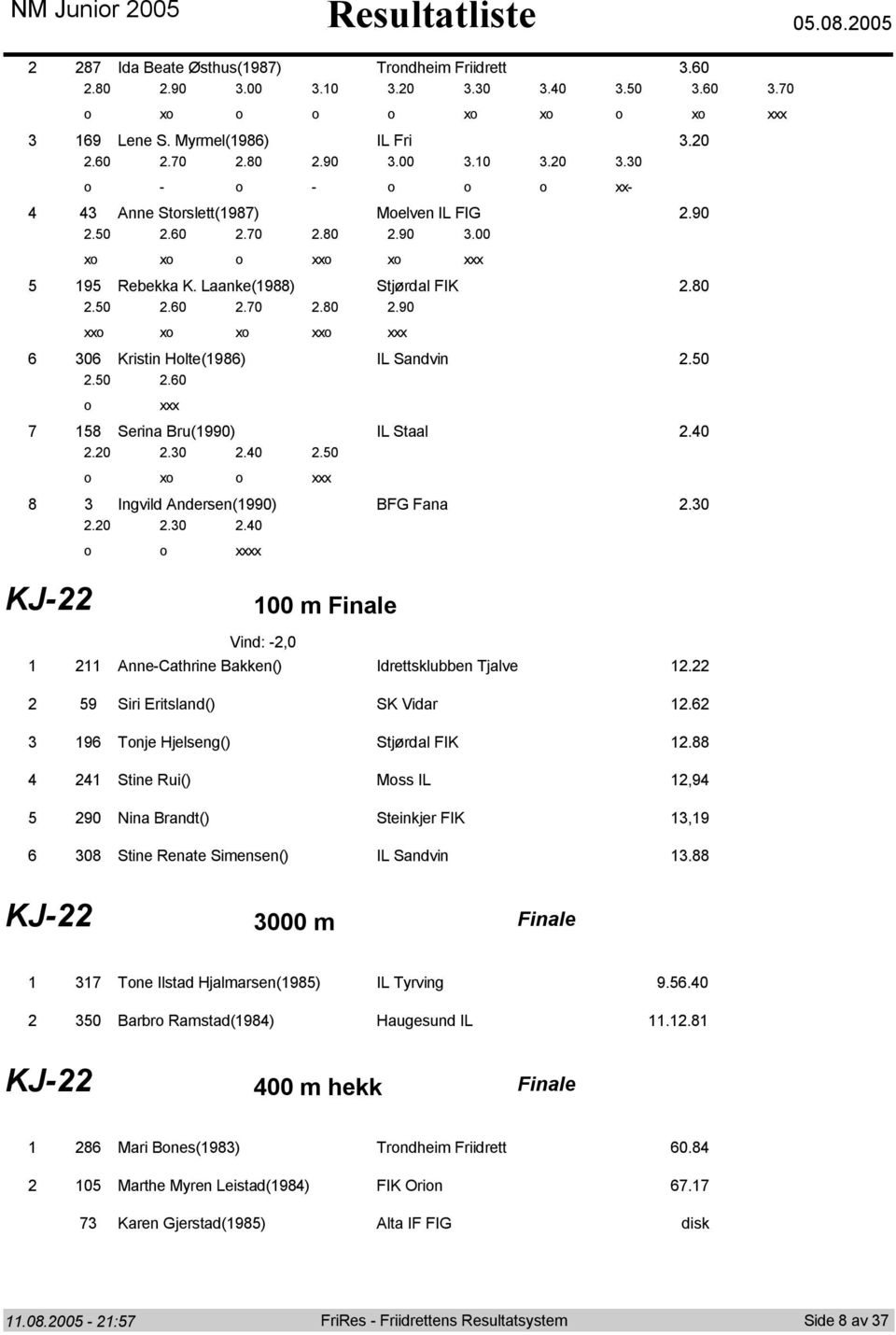 Siri Eritsland() SK Vidar. Tnje Hjelseng() Stjørdal FIK. Stine Rui() Mss IL, 0 Nina Brandt() Steinkjer FIK, 0 Stine Renate Simensen() IL Sandvin. KJ- 000 m Finale Tne Ilstad Hjalmarsen() IL Tyrving.