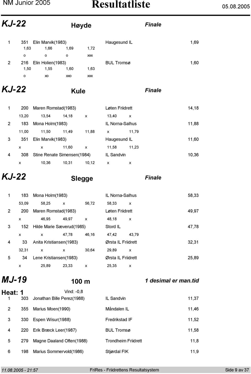 0.00 KJ- Høyde Finale Elin Marvik() Haugesund IL,,,,, Elin Hlien() BUL Trmsø,0,0,,0, x xx KJ- Kule Finale 00 Maren Rmstad() Løten Friidrett,,0,, x,0 x Mna Hlm() IL Nrna-Salhus,,00,0,, x, Elin