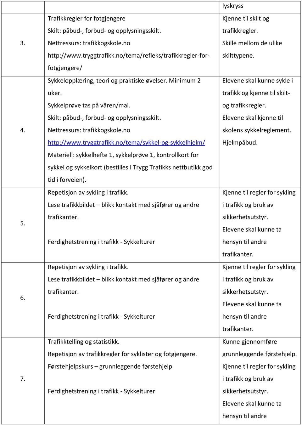 Nettressurs: trafikkogskole.no http://www.tryggtrafikk.