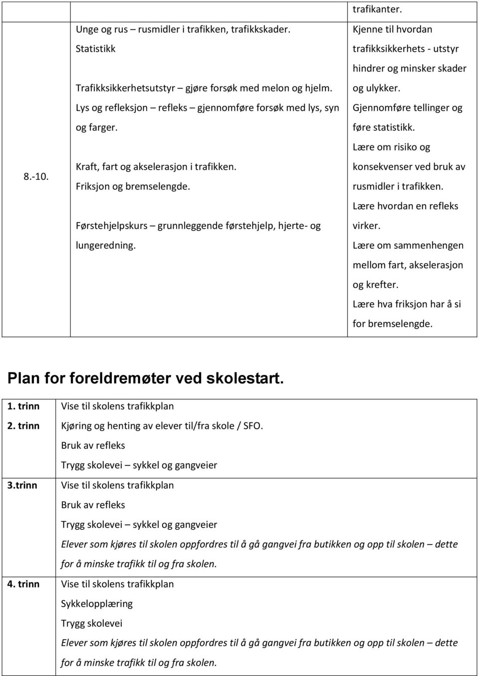 Kjenne til hvordan trafikksikkerhets - utstyr hindrer og minsker skader og ulykker. Gjennomføre tellinger og føre statistikk. Lære om risiko og konsekvenser ved bruk av rusmidler i trafikken.