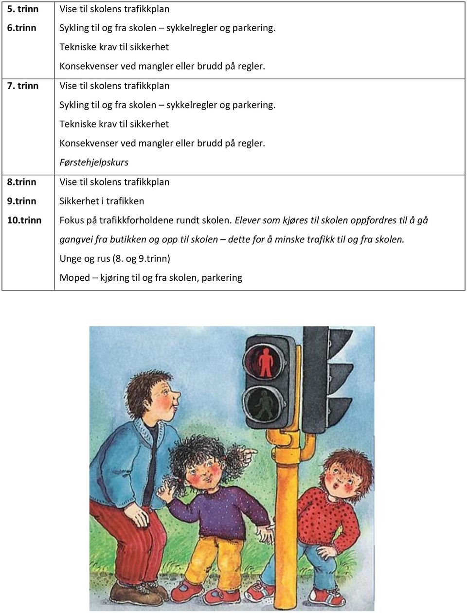 Tekniske krav til sikkerhet Konsekvenser ved mangler eller brudd på regler. Førstehjelpskurs 8.trinn Vise til skolens trafikkplan 9.trinn Sikkerhet i trafikken 10.