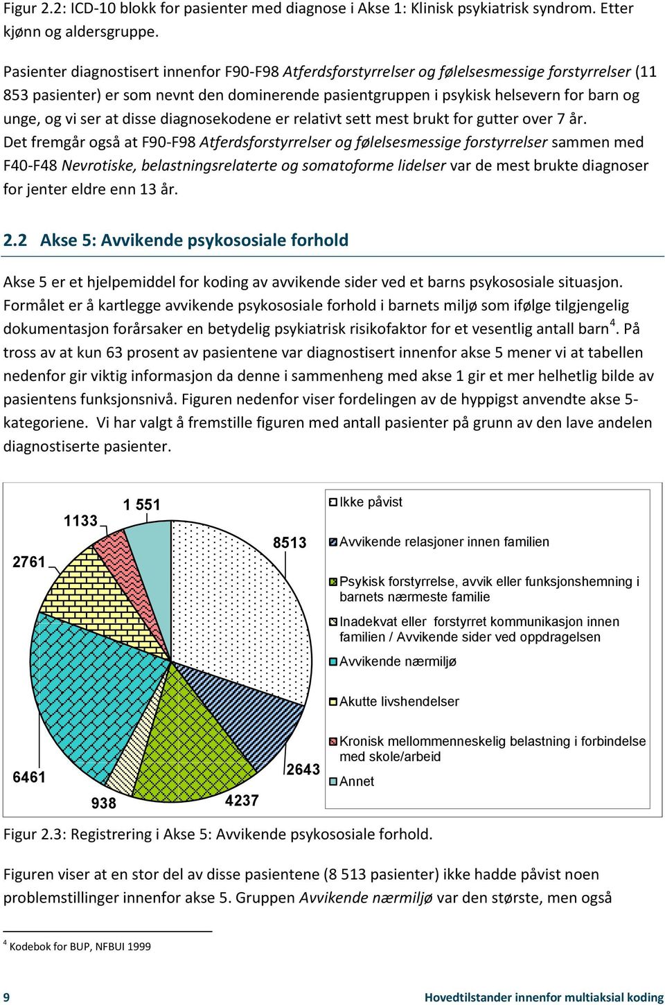 vi ser at disse diagnosekodene er relativt sett mest brukt for gutter over 7 år.