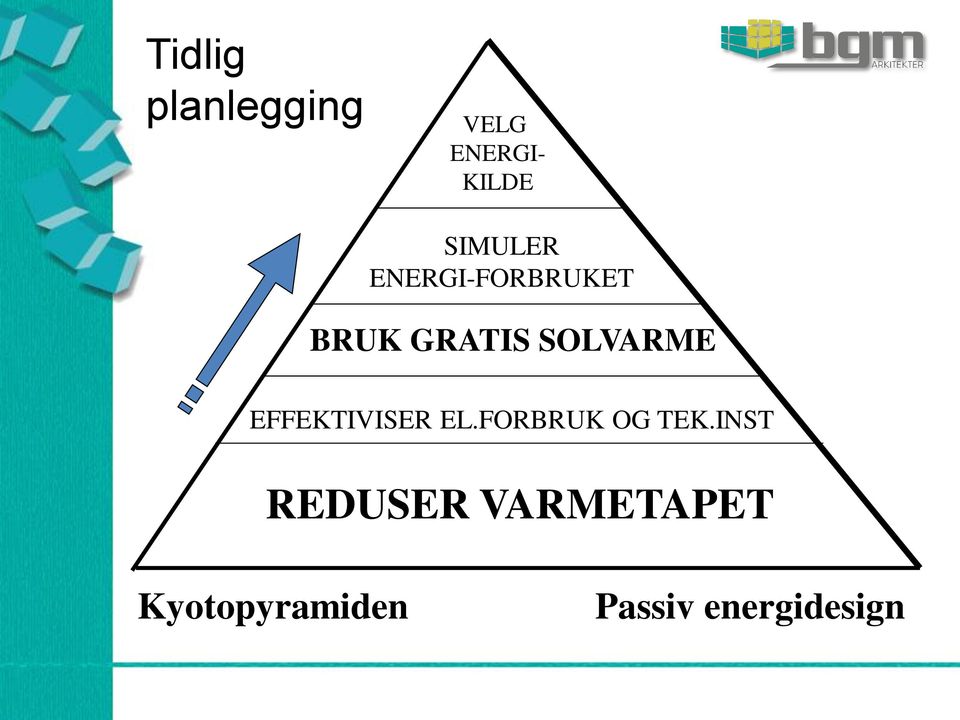 SOLVARME EFFEKTIVISER EL.FORBRUK OG TEK.