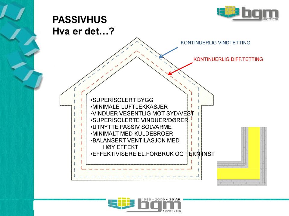 SYD/VEST SUPERISOLERTE VINDUER/DØRER UTNYTTE PASSIV SOLVARME MINIMALT MED