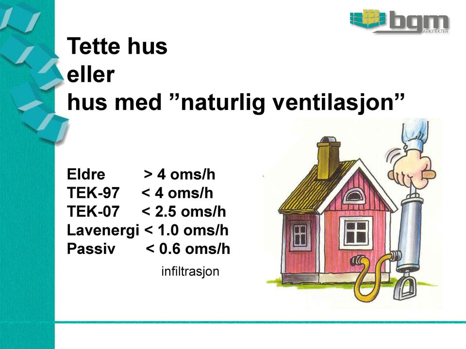 oms/h TEK-07 < 2.5 oms/h Lavenergi < 1.