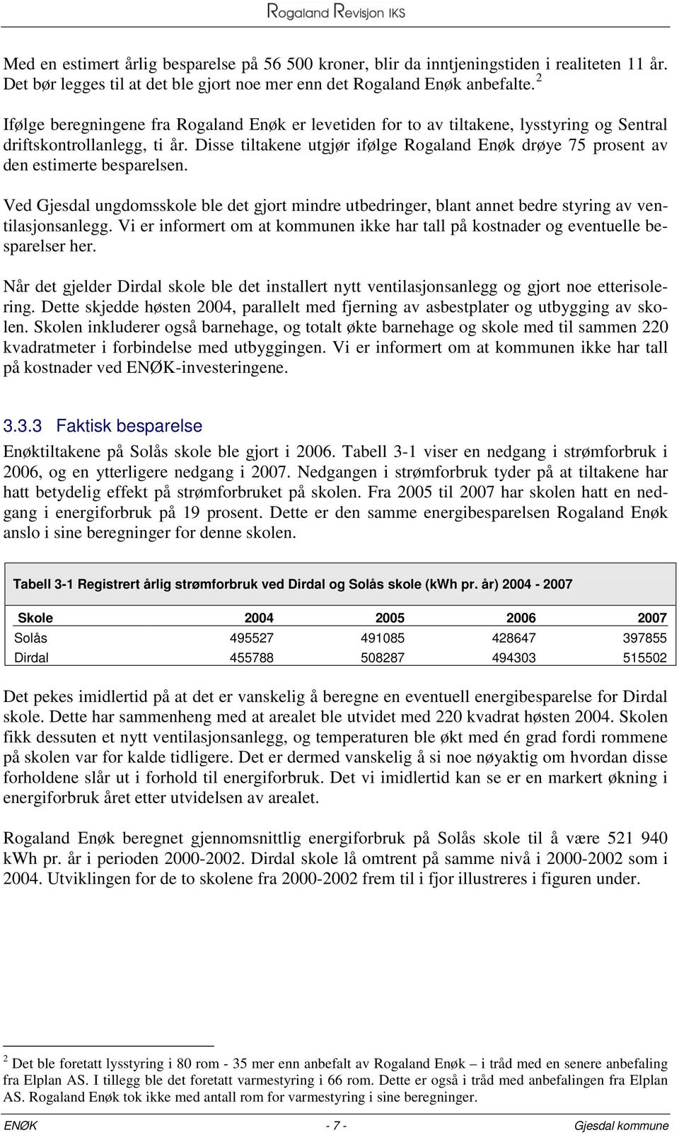 Disse tiltakene utgjør ifølge Rogaland Enøk drøye 75 prosent av den estimerte besparelsen. Ved Gjesdal ungdomsskole ble det gjort mindre utbedringer, blant annet bedre styring av ventilasjonsanlegg.