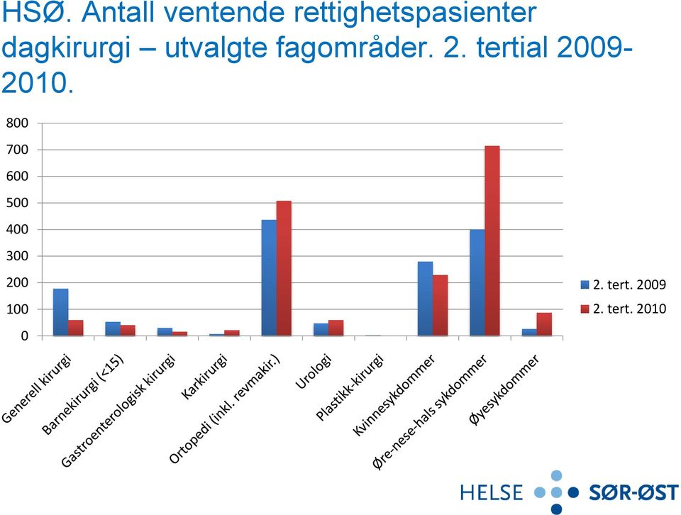 utvalgte fagområder. 2.