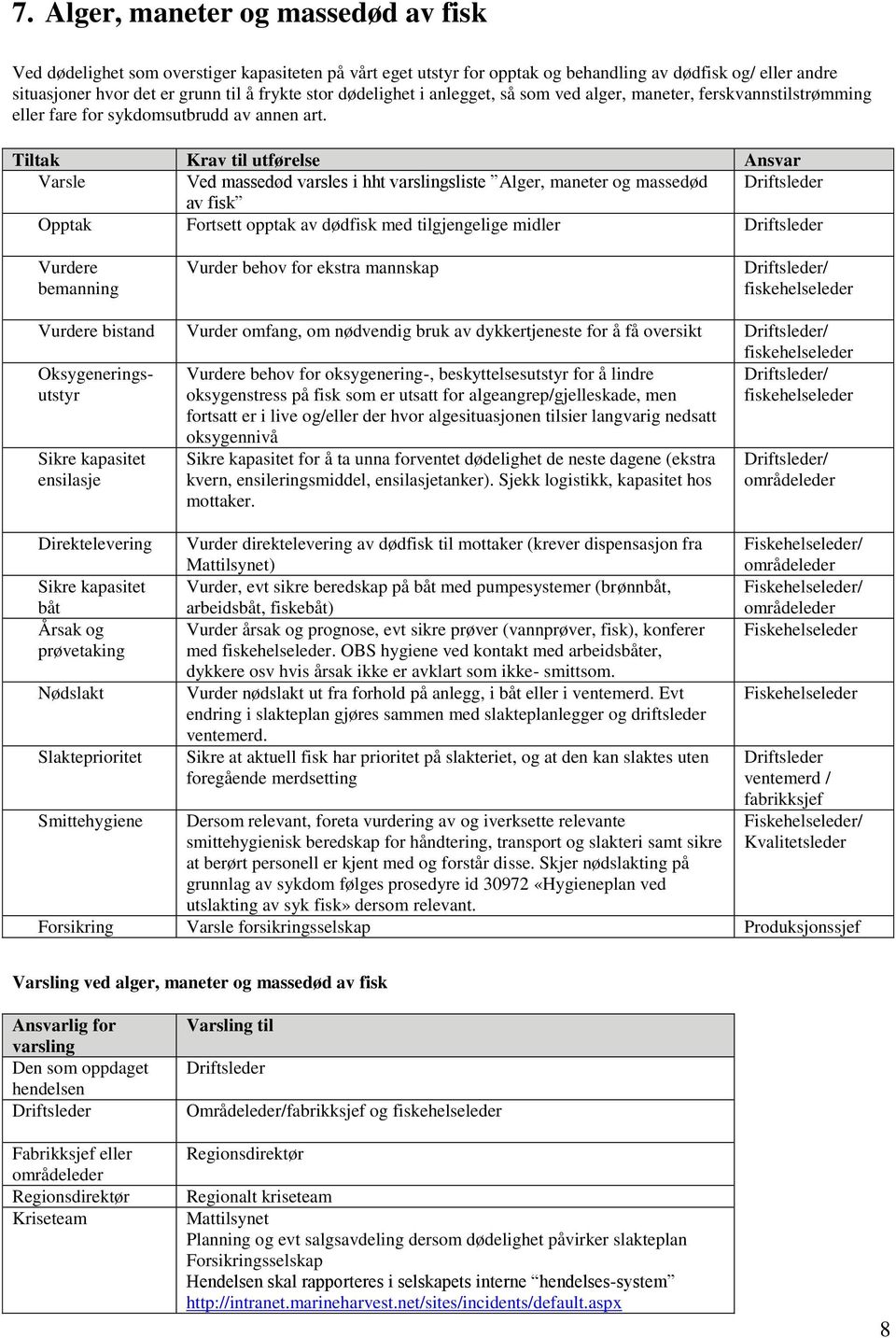 Varsle Ved massedød varsles i hht sliste Alger, maneter og massedød av fisk Opptak Fortsett opptak av dødfisk med tilgjengelige midler Vurdere bemanning Vurder behov for ekstra mannskap /