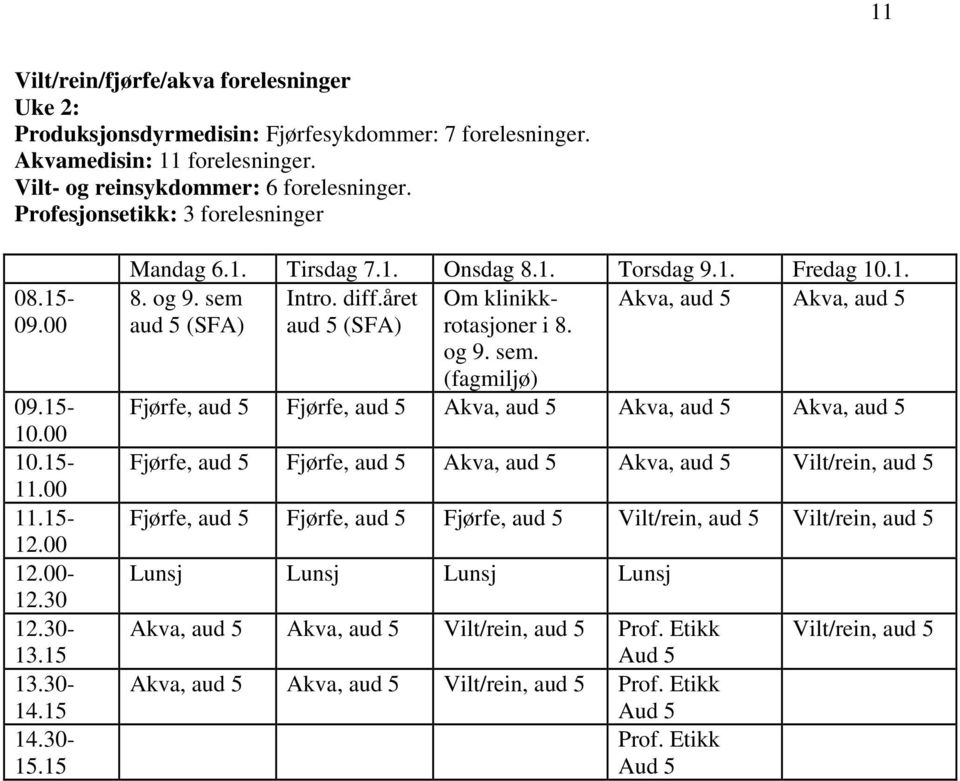 sem Intro. diff.året Om klinikkrotasjoner Akva, aud 5 Akva, aud 5 aud 5 (FA) aud 5 (FA) i 8. og 9. sem.