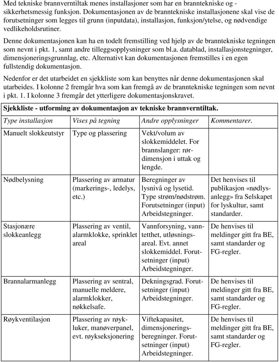 Denne dokumentasjonen kan ha en todelt fremstilling ved hjelp av de branntekniske tegningen som nevnt i pkt. 1, samt andre tilleggsopplysninger som bl.a. datablad, installasjonstegninger, dimensjoneringsgrunnlag, etc.