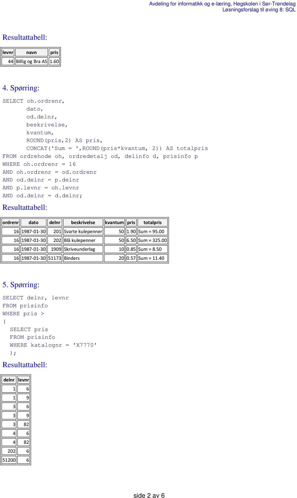 ordrenr AND od.delnr = p.delnr AND p.levnr = oh.levnr AND od.delnr = d.delnr; ordrenr dato delnr beskrivelse kvantum pris totalpris 16 1987 01 30 201 Svarte kulepenner 50 1.90 Sum = 95.
