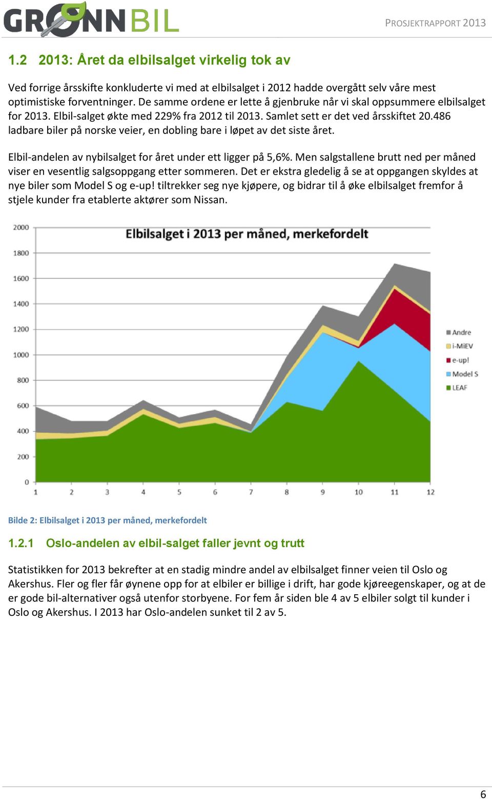 486 ladbare biler på norske veier, en dobling bare i løpet av det siste året. Elbil-andelen av nybilsalget for året under ett ligger på 5,6%.