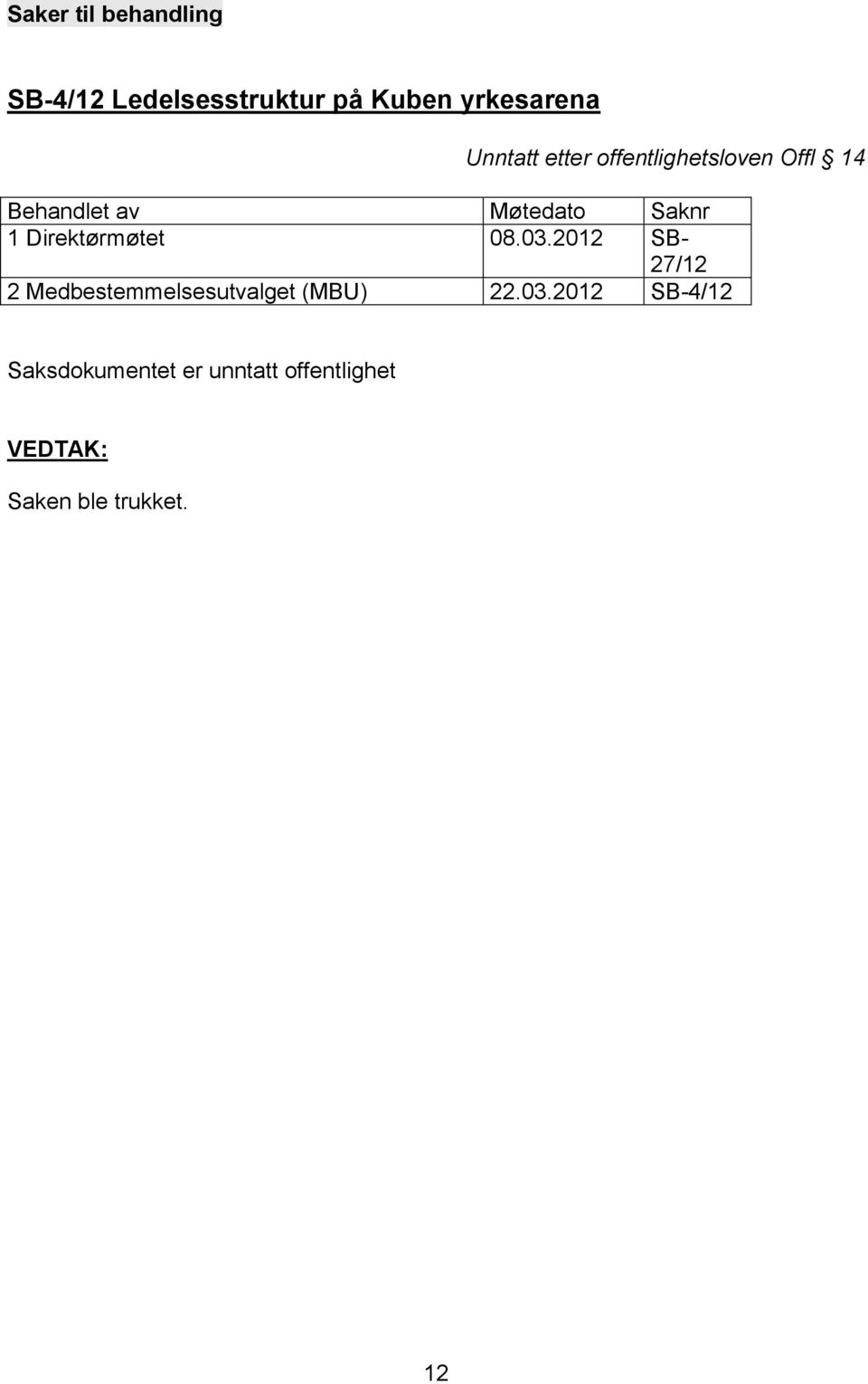 2012 SB- 27/12 2 Medbestemmelsesutvalget (MBU) 22.03.