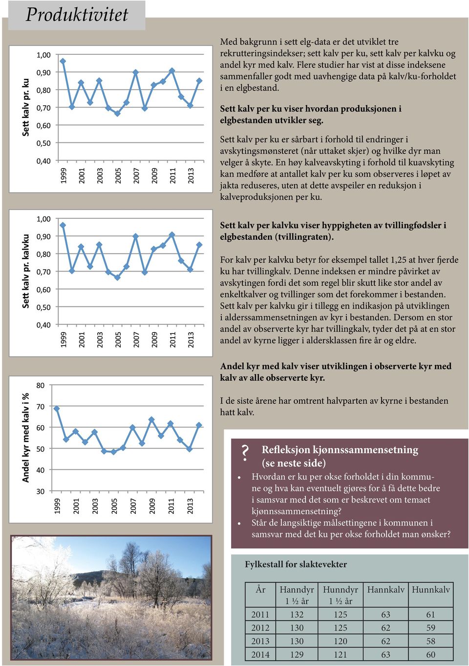 ku 1,0 0,9 0,8 Sett kalv per ku viser hvordan produksjonen i elgbestanden utvikler seg. 0,7 0,6 0,5 0,4 Se# kalv pr.