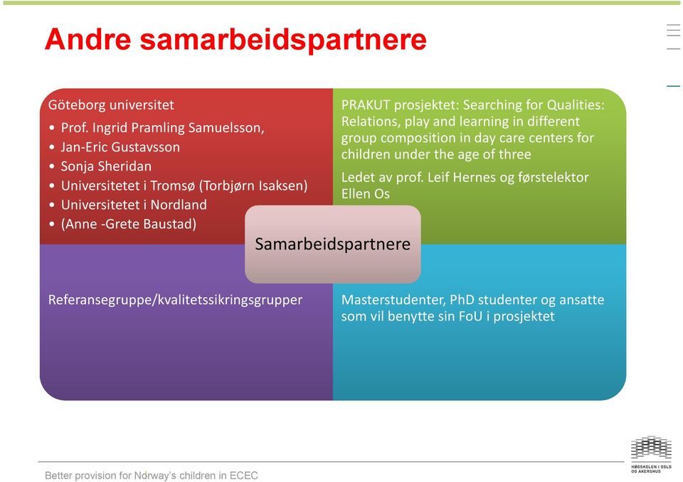 -Grete Baustad) Samarbeidspartnere PRAKUT prosjektet: Searching for Qualities: Relations, play and learning in different group composition