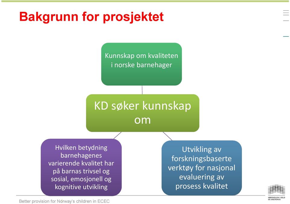 har på barnas trivsel og sosial, emosjonell og kognitive utvikling