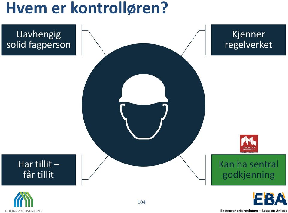 Kjenner regelverket Har