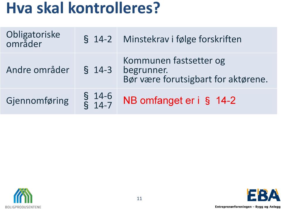 14-2 Minstekrav i følge forskriften 14-6 14-7 Kommunen