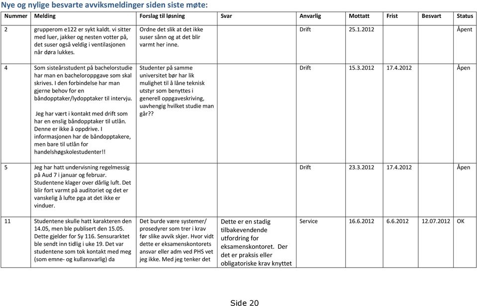 2012 Åpent 4 Som sisteårsstudent på bachelorstudie har man en bacheloroppgave som skal skrives. I den forbindelse har man gjerne behov for en båndopptaker/lydopptaker til intervju.