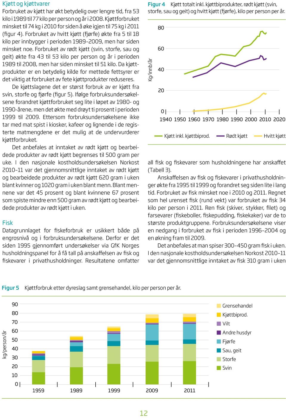 Forbruket av hvitt kjøtt (fjørfe) økte fra 5 til 18 kilo per innbygger i perioden 1989 29, men har siden minsket noe.