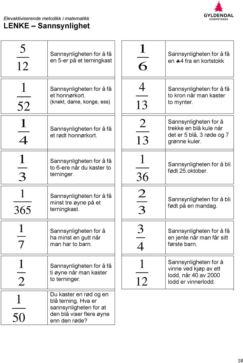 Sannsynligheten for å trekke en blå kule når det er 5 blå, 3 røde og 7 grønne kuler. 1 3 1 365 Sannsynligheten for å få to 6-ere når du kaster to terninger.