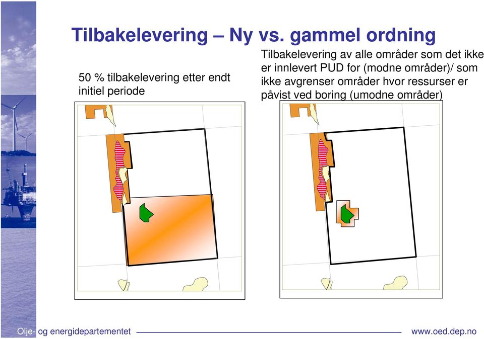 50 % tilbakelevering etter endt initiel periode er innlevert