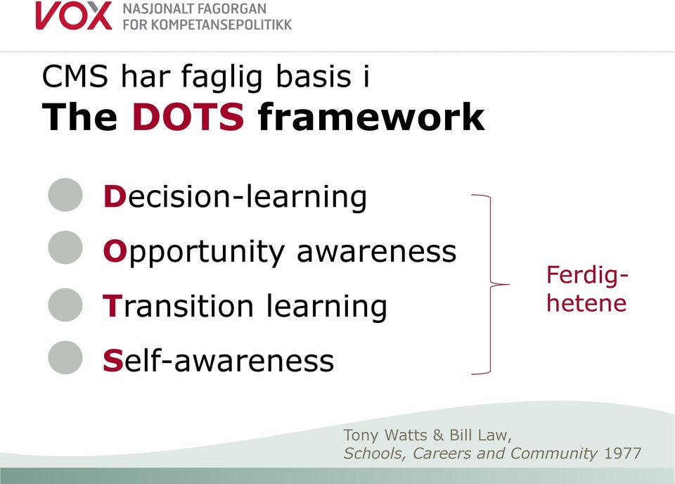 Transition learning Ferdighetene