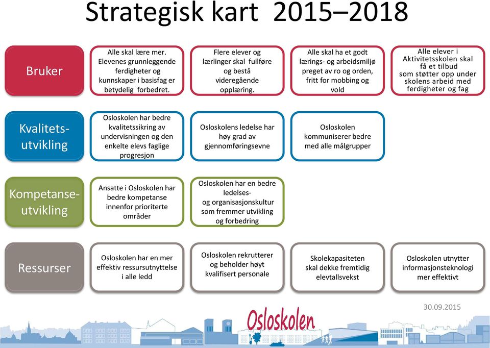 Alle skal ha et godt lærings- og arbeidsmiljø preget av ro og orden, fritt for mobbing og vold Alle elever i Aktivitetsskolen skal få et tilbud som støtter opp under skolens arbeid med ferdigheter og