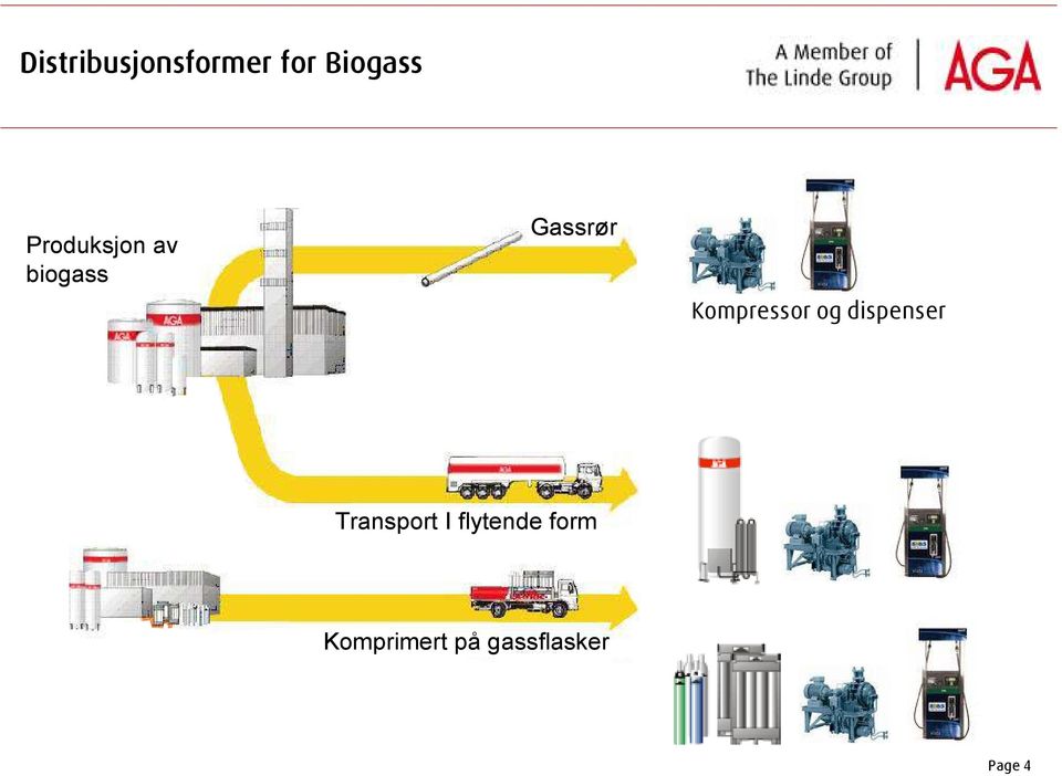 Kompressor og dispenser Filling station