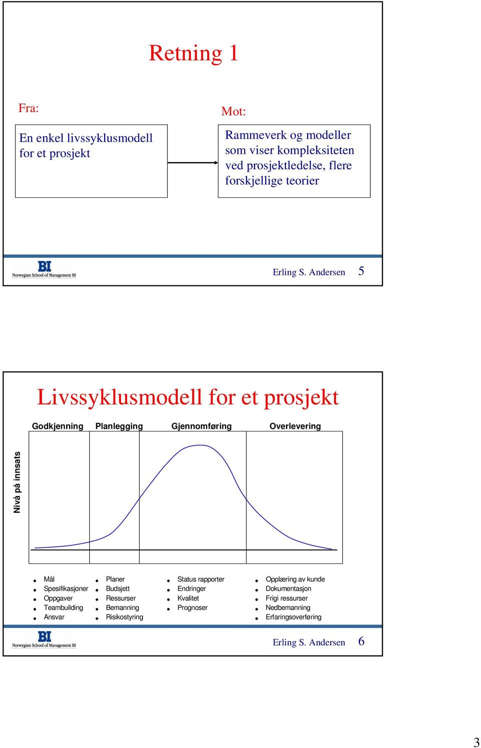 Andersen 5 Livssyklusmodell for et prosjekt Godkjenning Planlegging Gjennomføring Overlevering Nivå på innsats Mål Planer Status