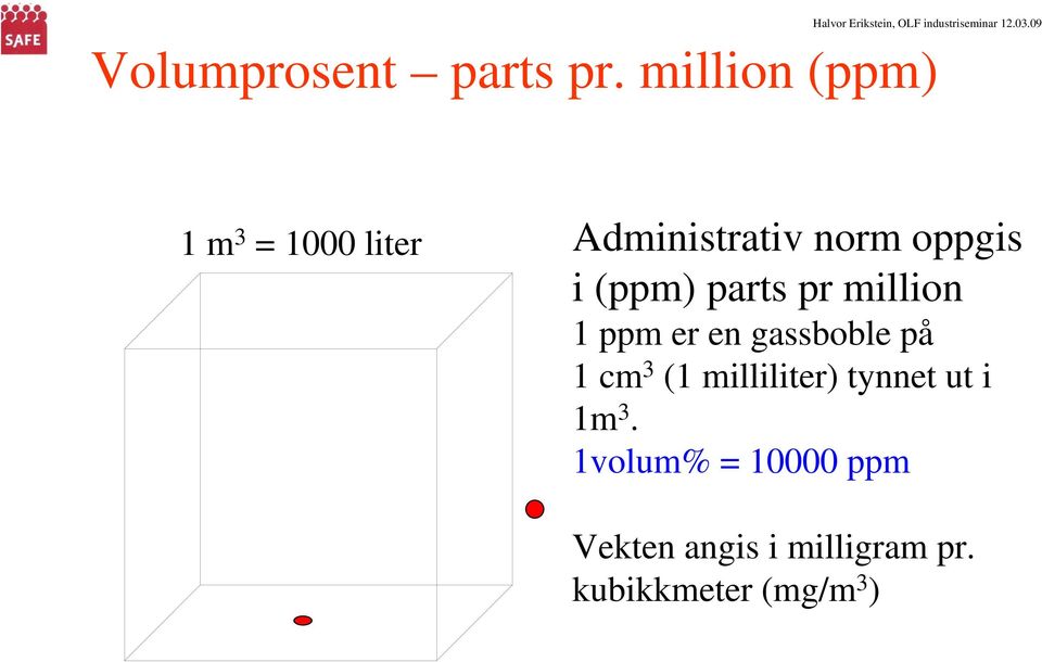 (ppm) parts pr million 1 ppm er en gassboble på 1 cm 3 (1